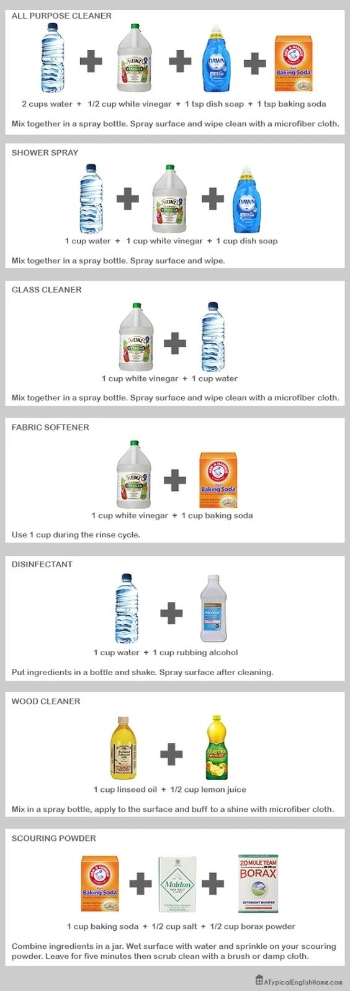 Different combinations of solutions for cleaning.
