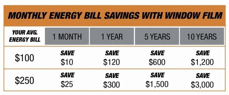 Window film savings chart